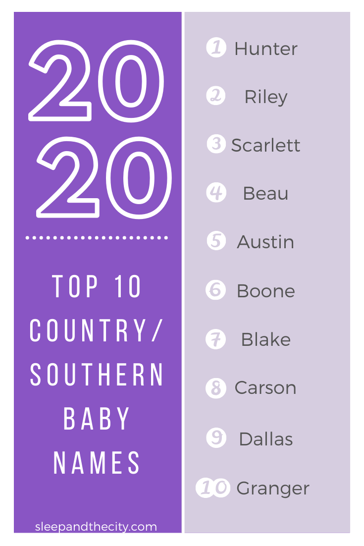 baby name trends 2020