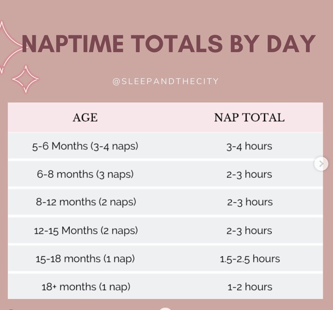 When Should My Baby s Last Nap End Sleep And The City