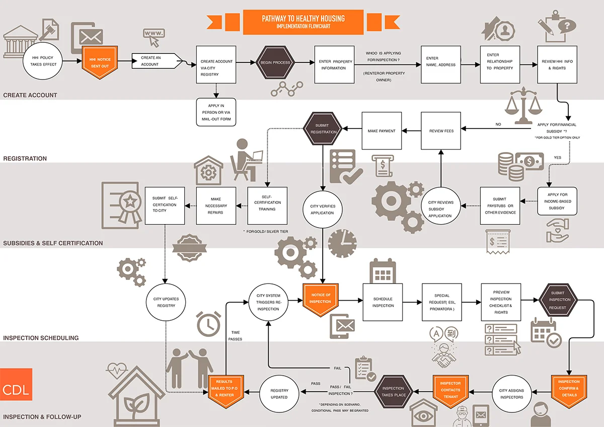 HHI Process A4.jpg