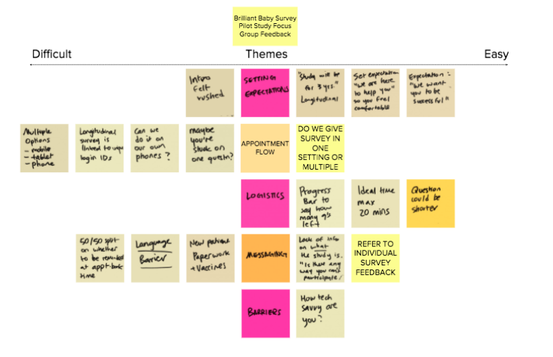 Brilliant Baby Survey Pilot Study Focus Group Feedback
