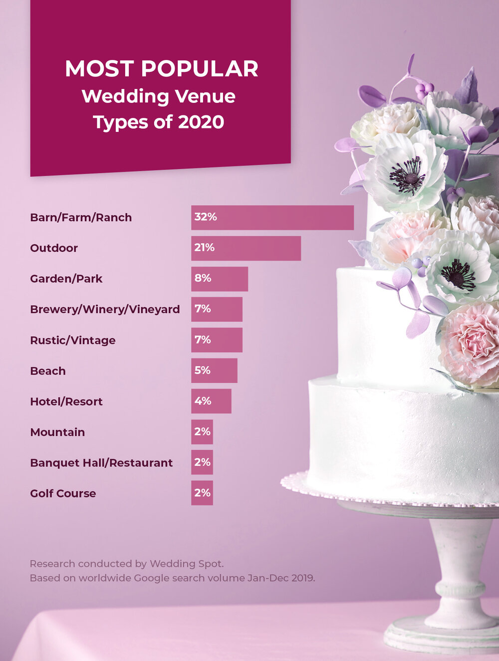 36 Types Of Wedding Venues To Know Wedding Spot Blog