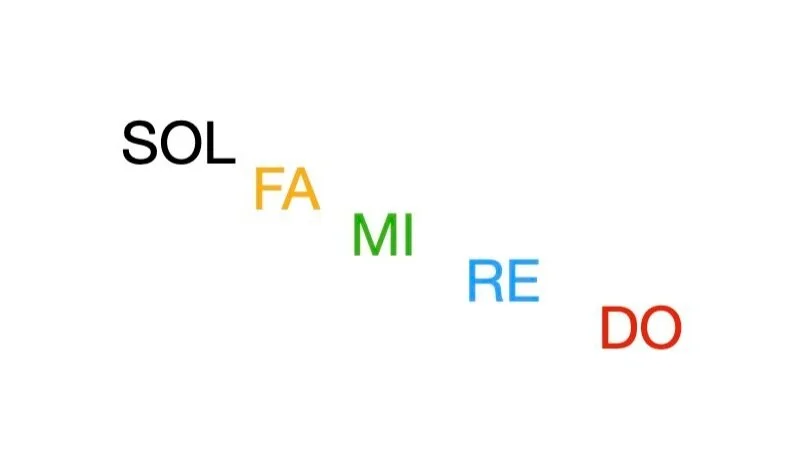 Sol is the highest. Do is the lowest.