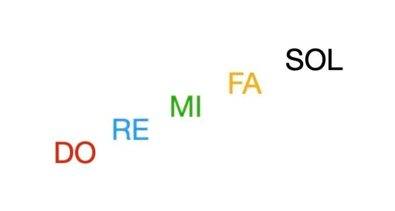 Do is the lowest. Sol is the highest.
