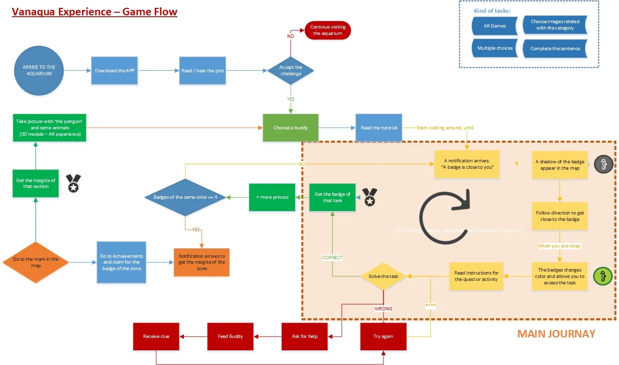 DD37_MarlyMqz_Aquzventures_User-flow-MainFlow_v2.jpg