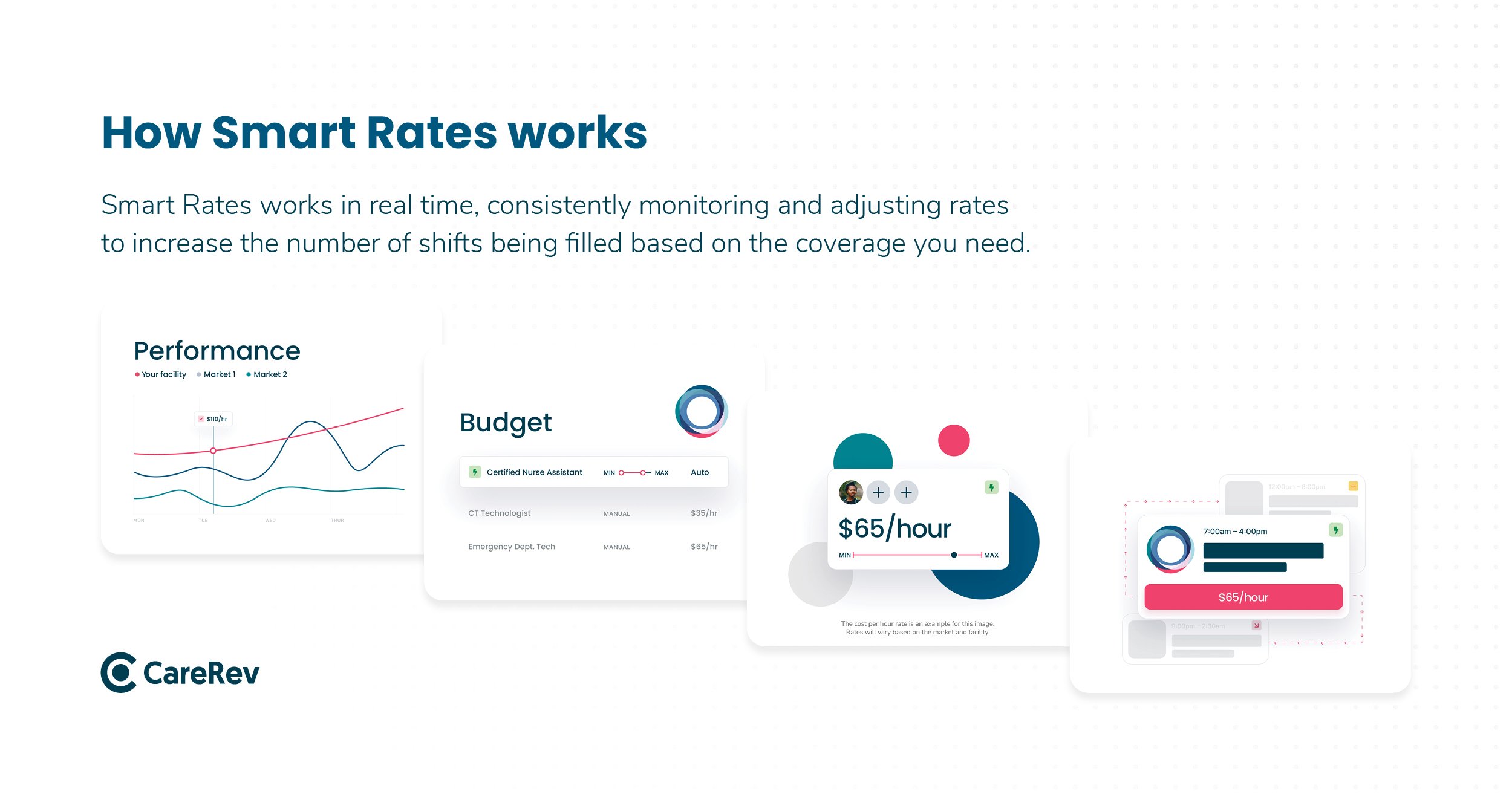 What-is-Smart-Rates3.jpg