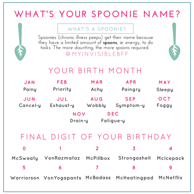 Find your Spoonie name graphic
