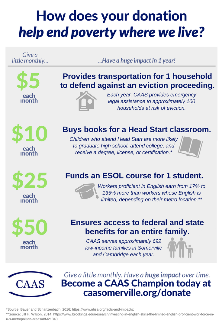 Will you make a difference today?