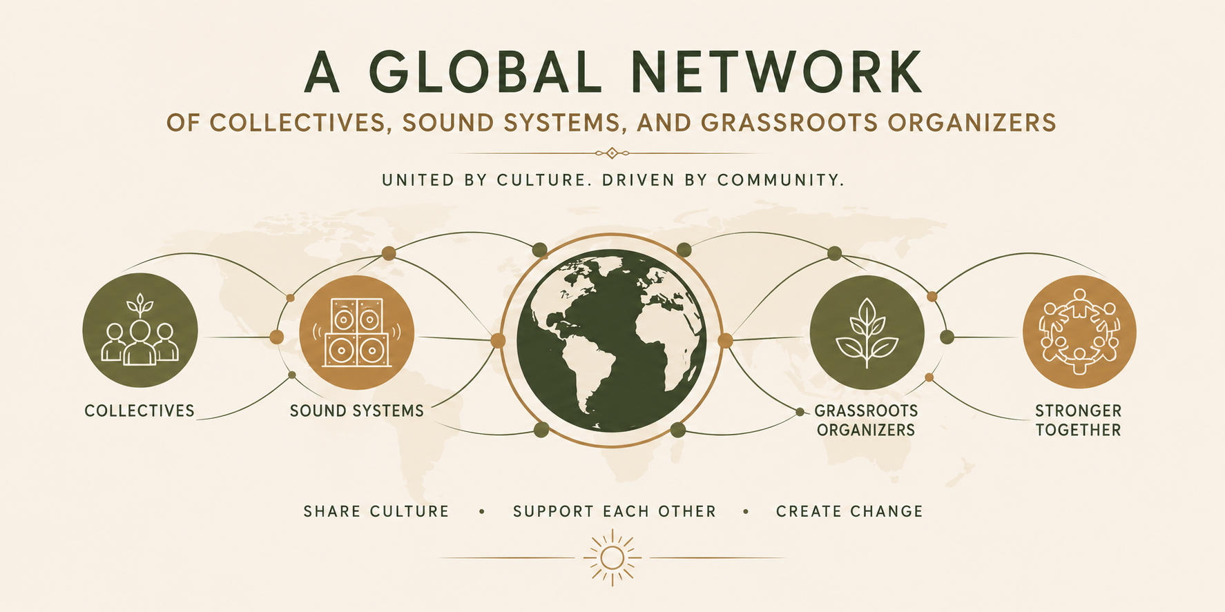 Global Collective