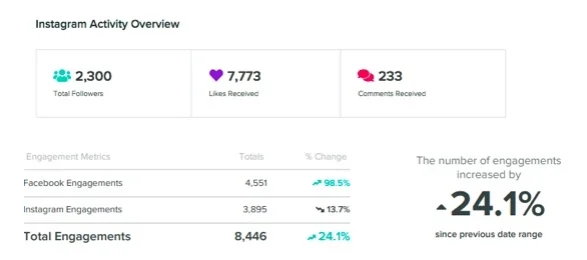 Social T Analytics Social Media.jpg