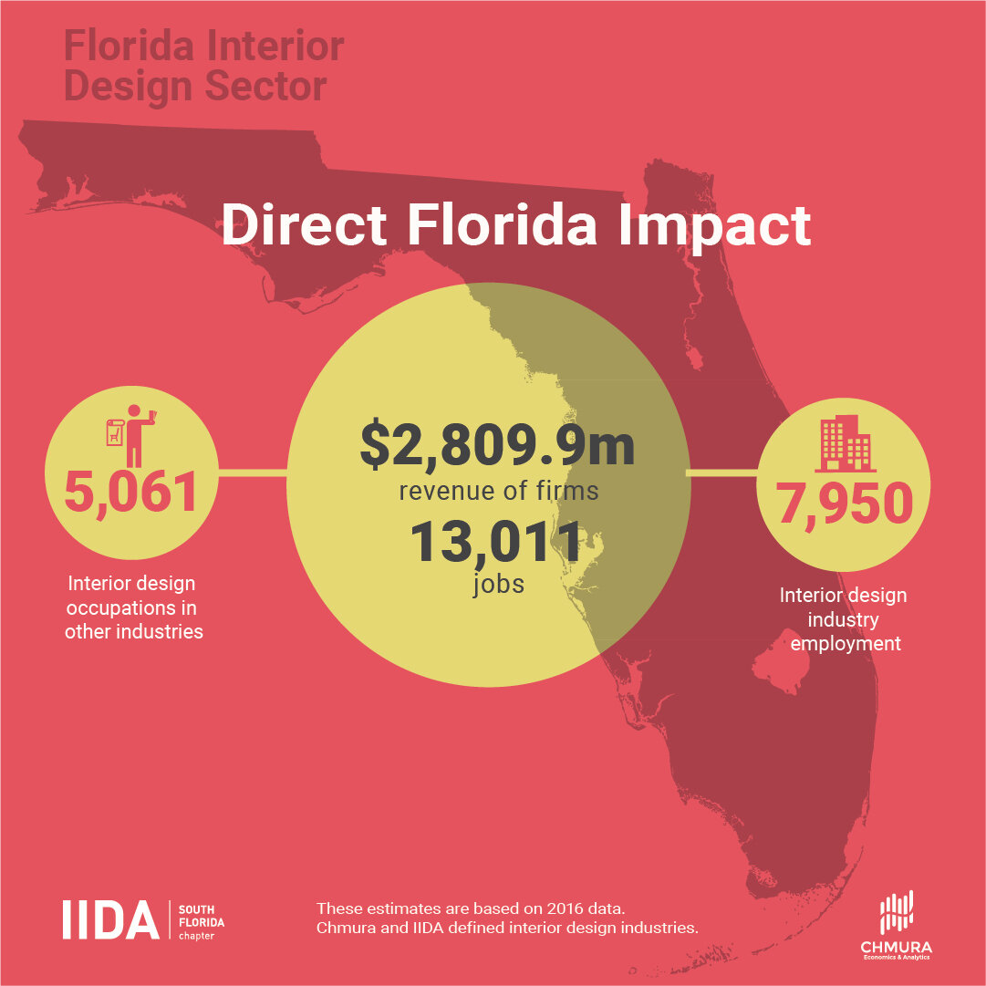 IIDA_impact state _Florida_2-04.jpg