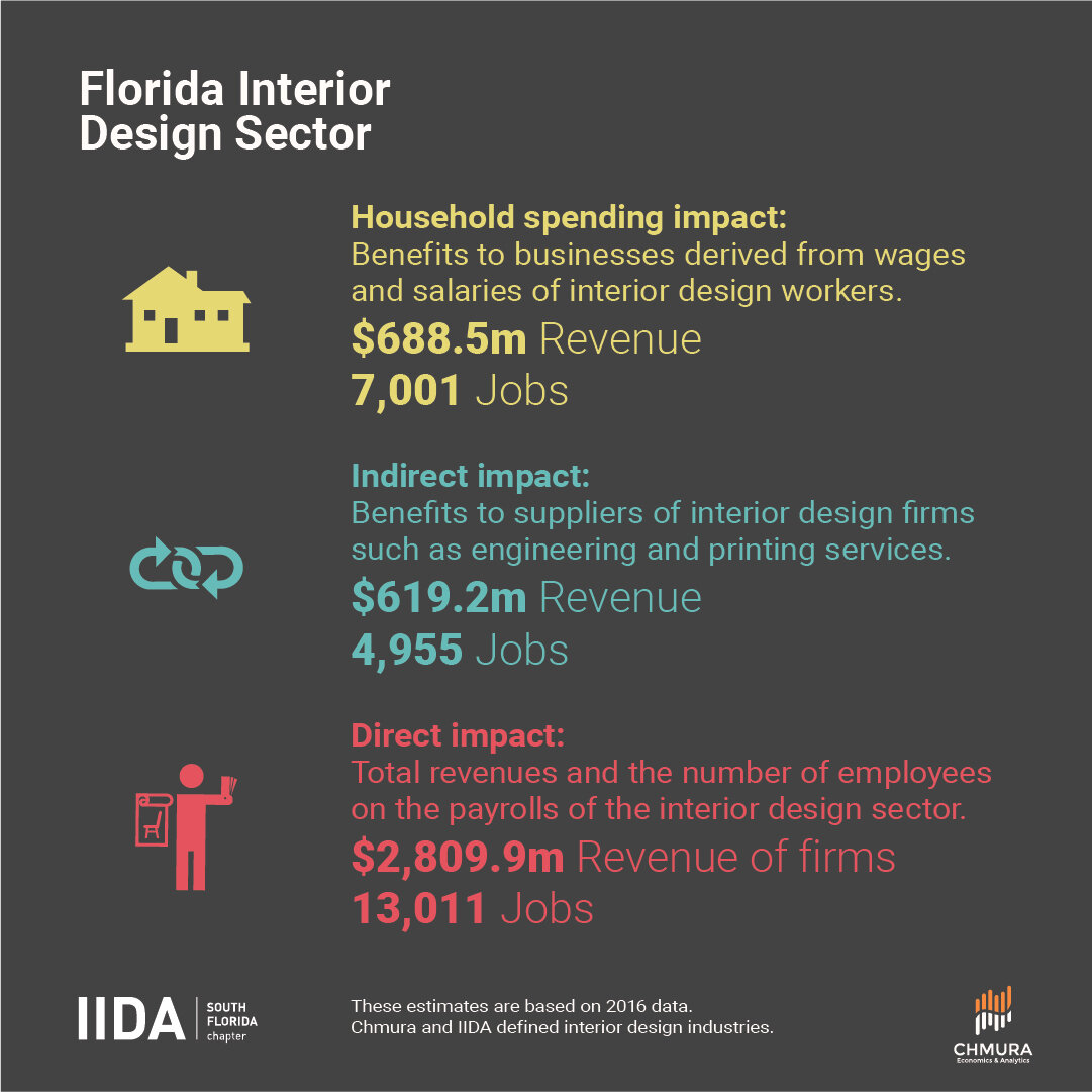 IIDA_impact state _Florida_2-05.jpg