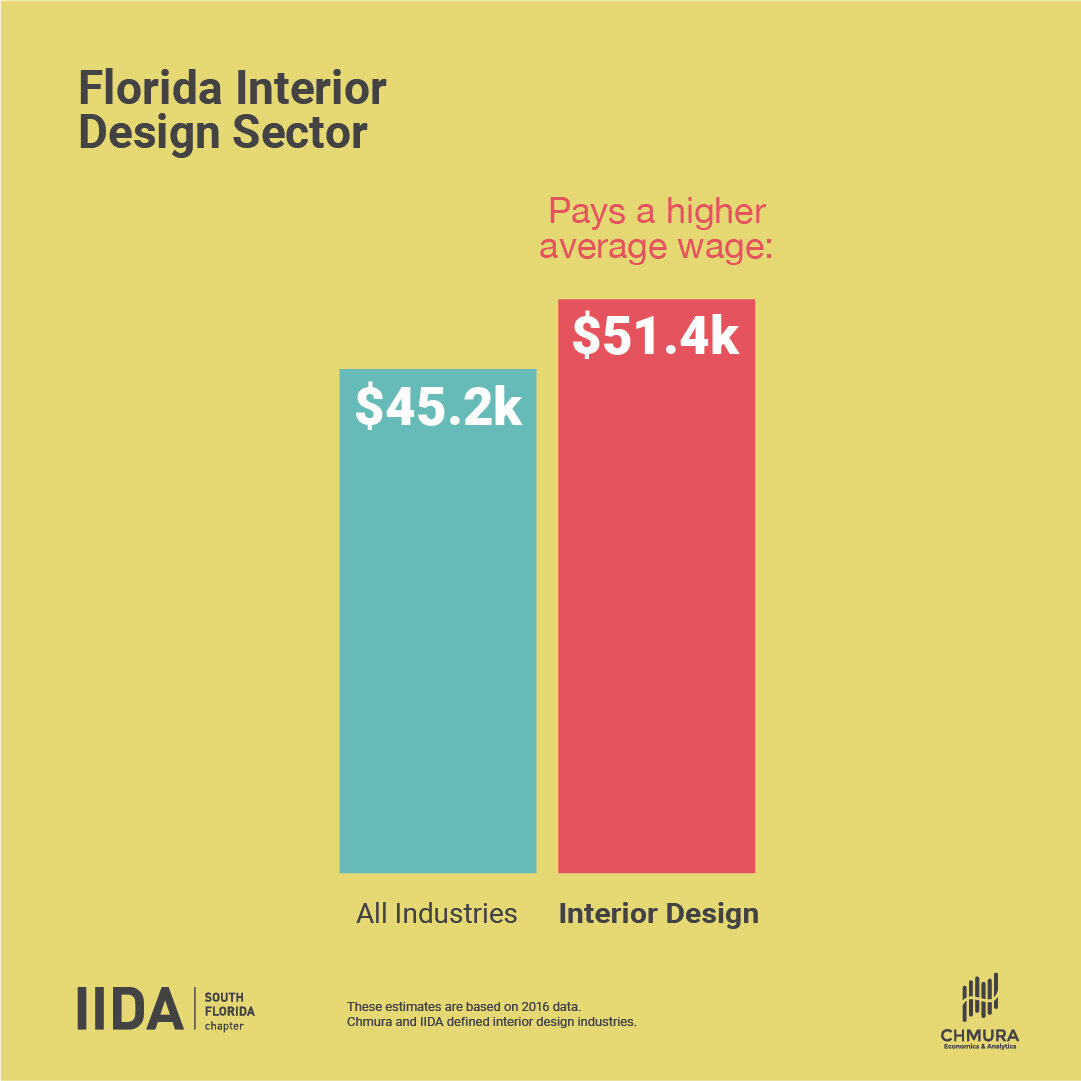 IIDA_impact state _Florida_2-06.jpg