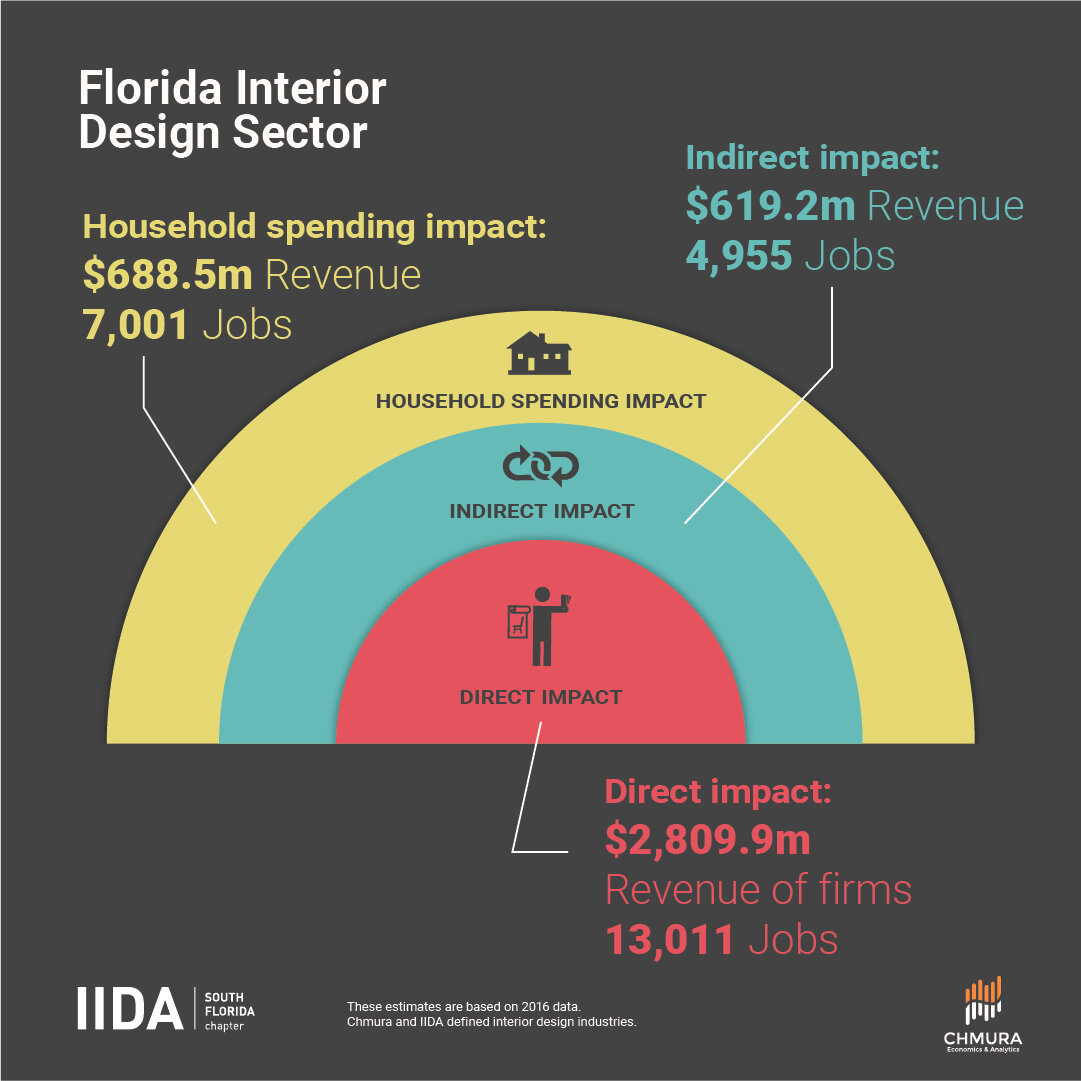 IIDA_impact state _Florida_2-07.jpg