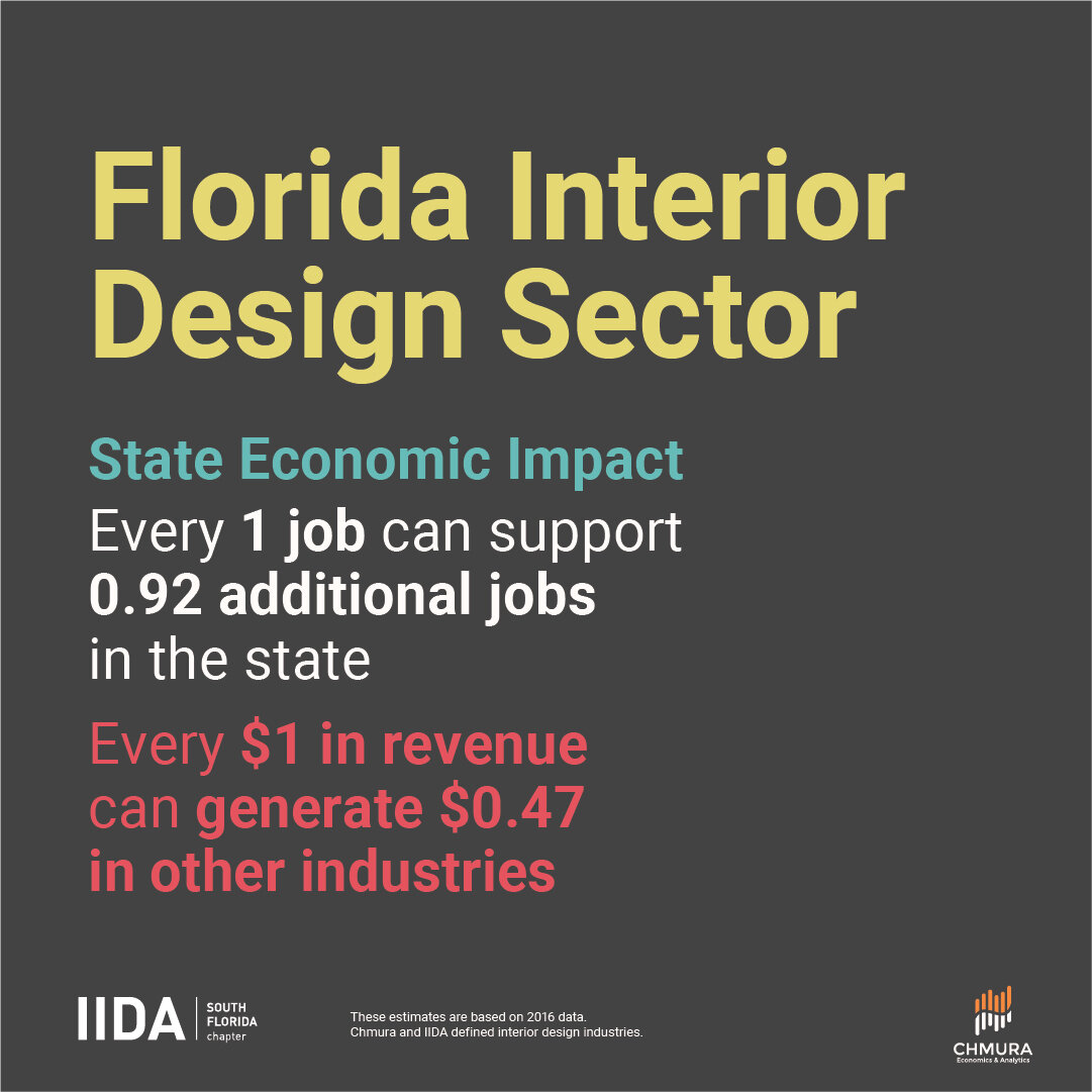 IIDA_impact state _Florida-01.jpg