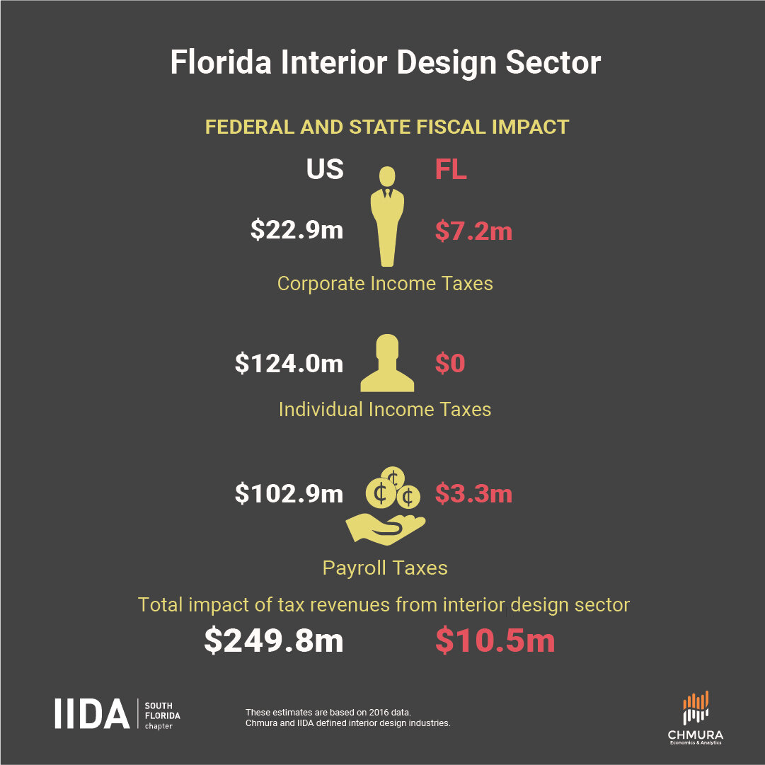 IIDA_impact state _Florida-03.jpg