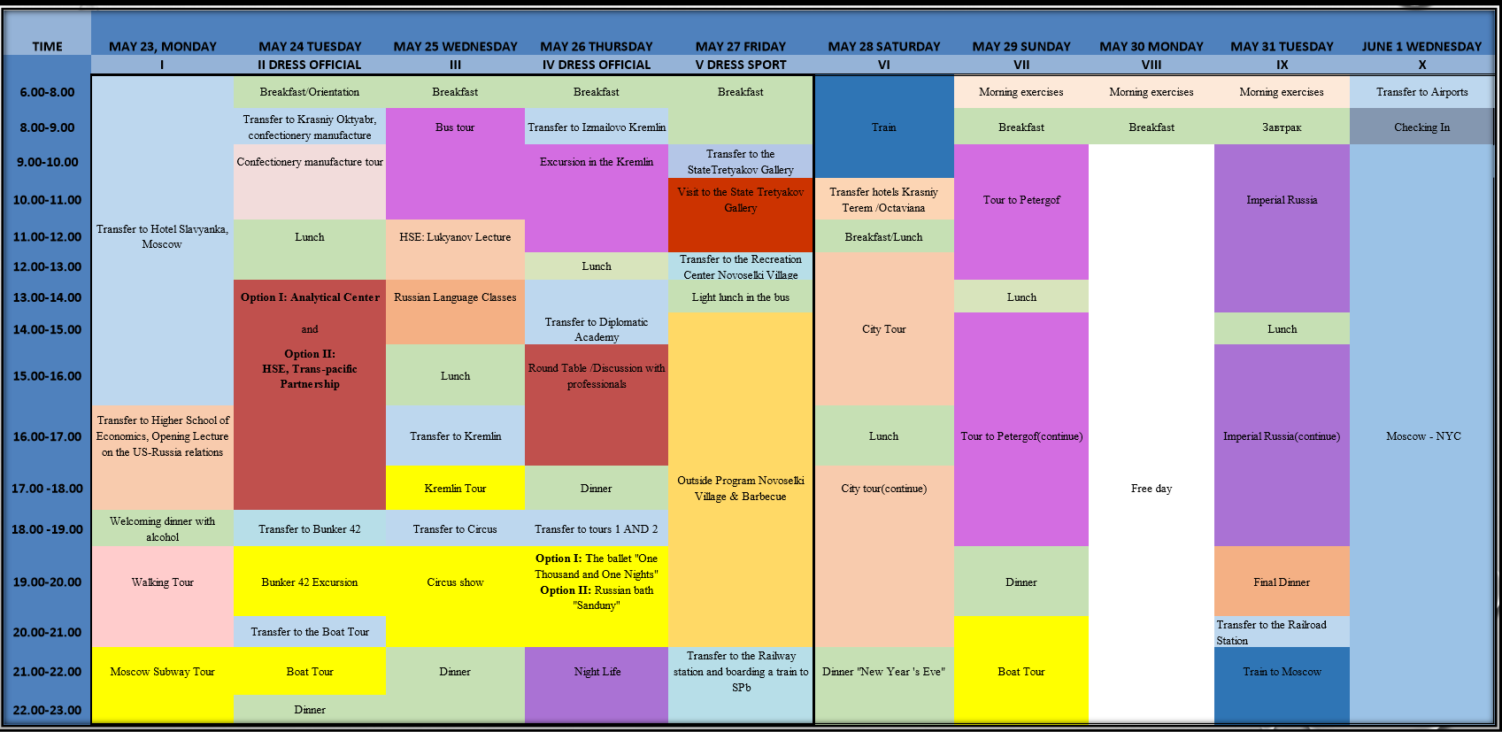 The Students' itinerary