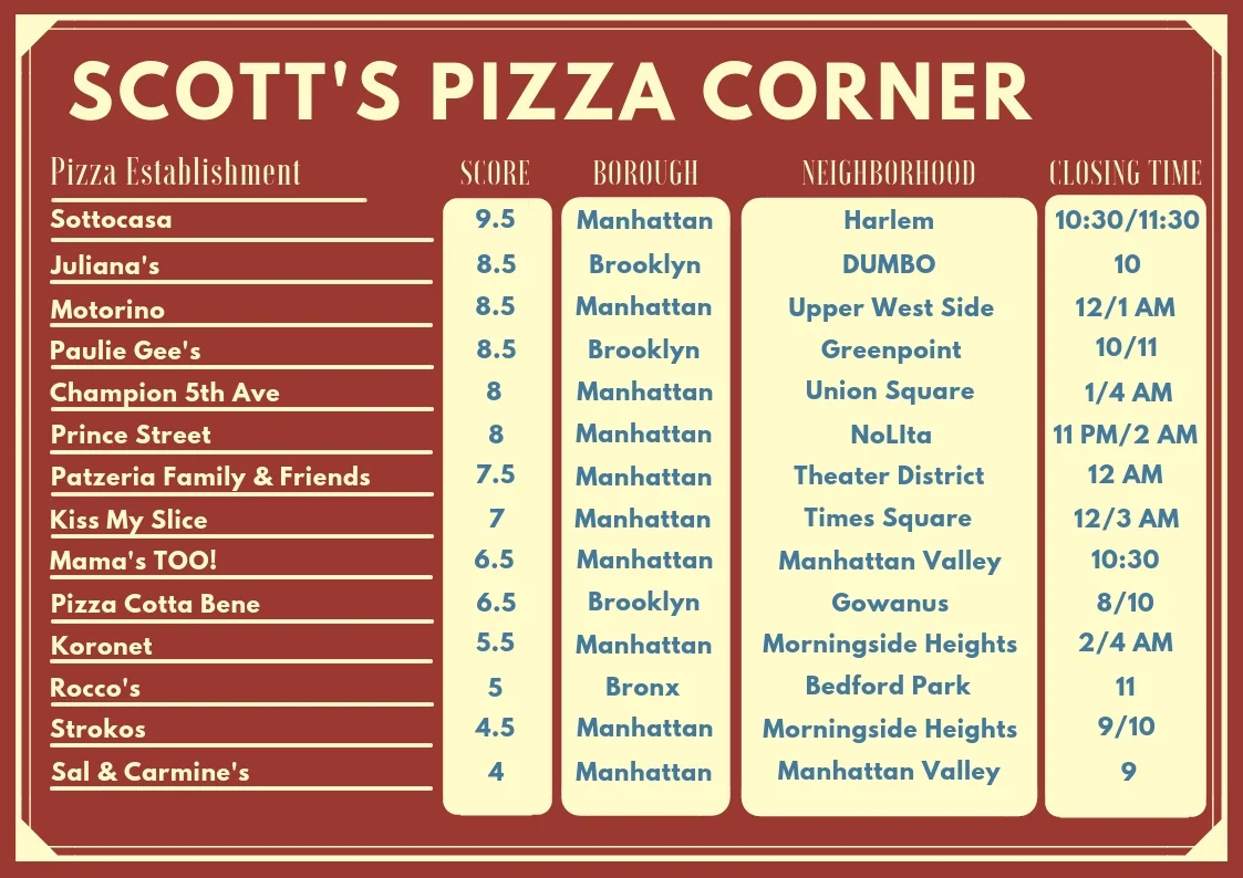 Scott's Pizza Corner.jpg