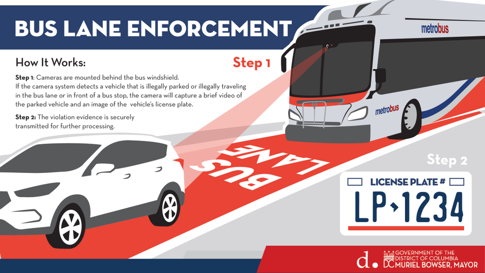 What's the deal with DC's new BUS ONLY lanes? How do I avoid getting ...