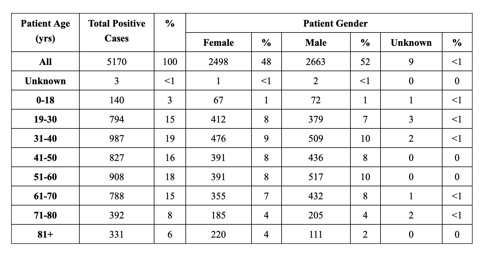 Screen Shot 2020-05-04 at 12.01.21 PM.png
