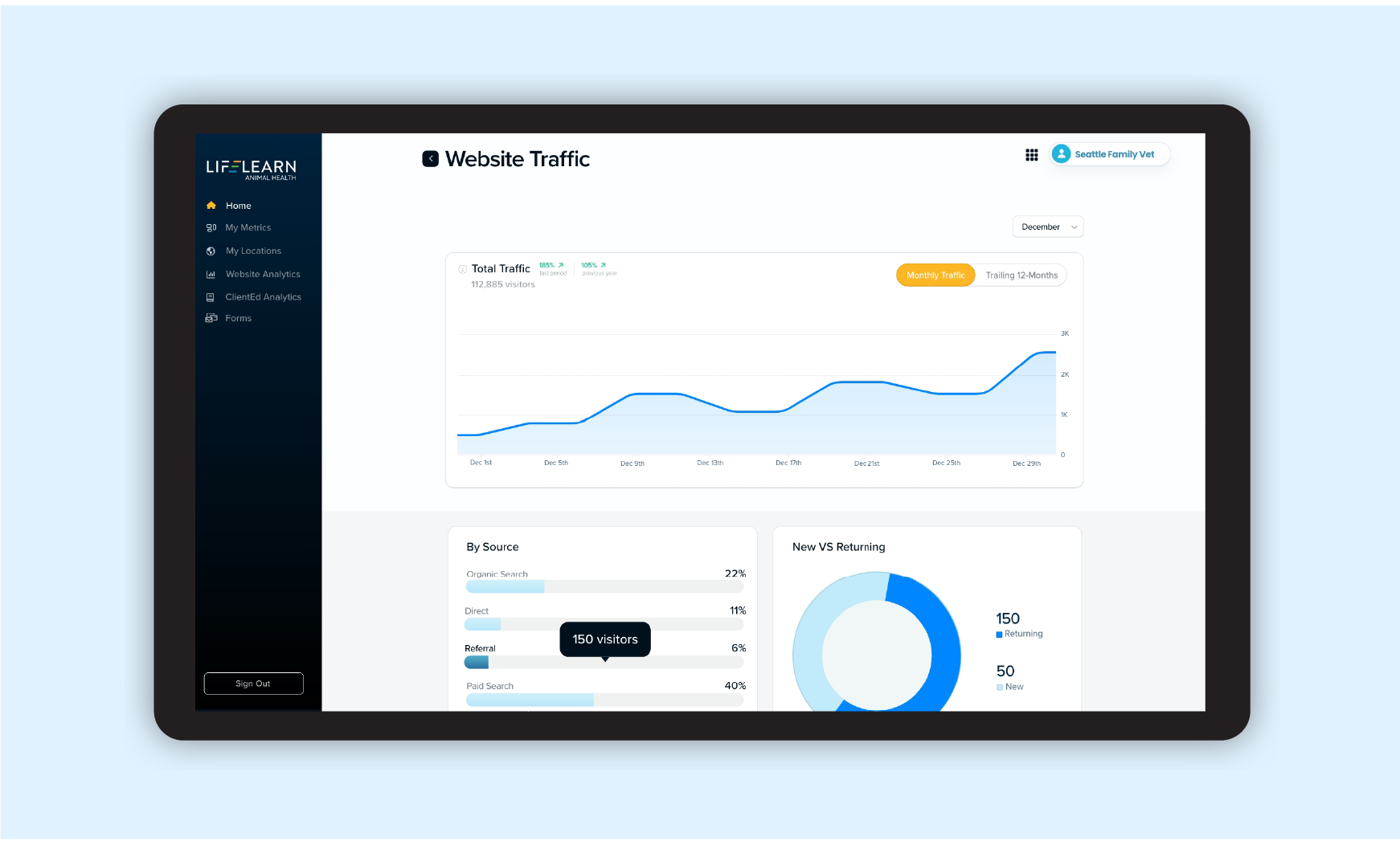 Dashboard screen displaying website traffic analytics, including a line graph showing visitors over December, pie chart comparing new versus returning visitors, and a sidebar menu with options like Home, My Metrics, and Website Analytics.