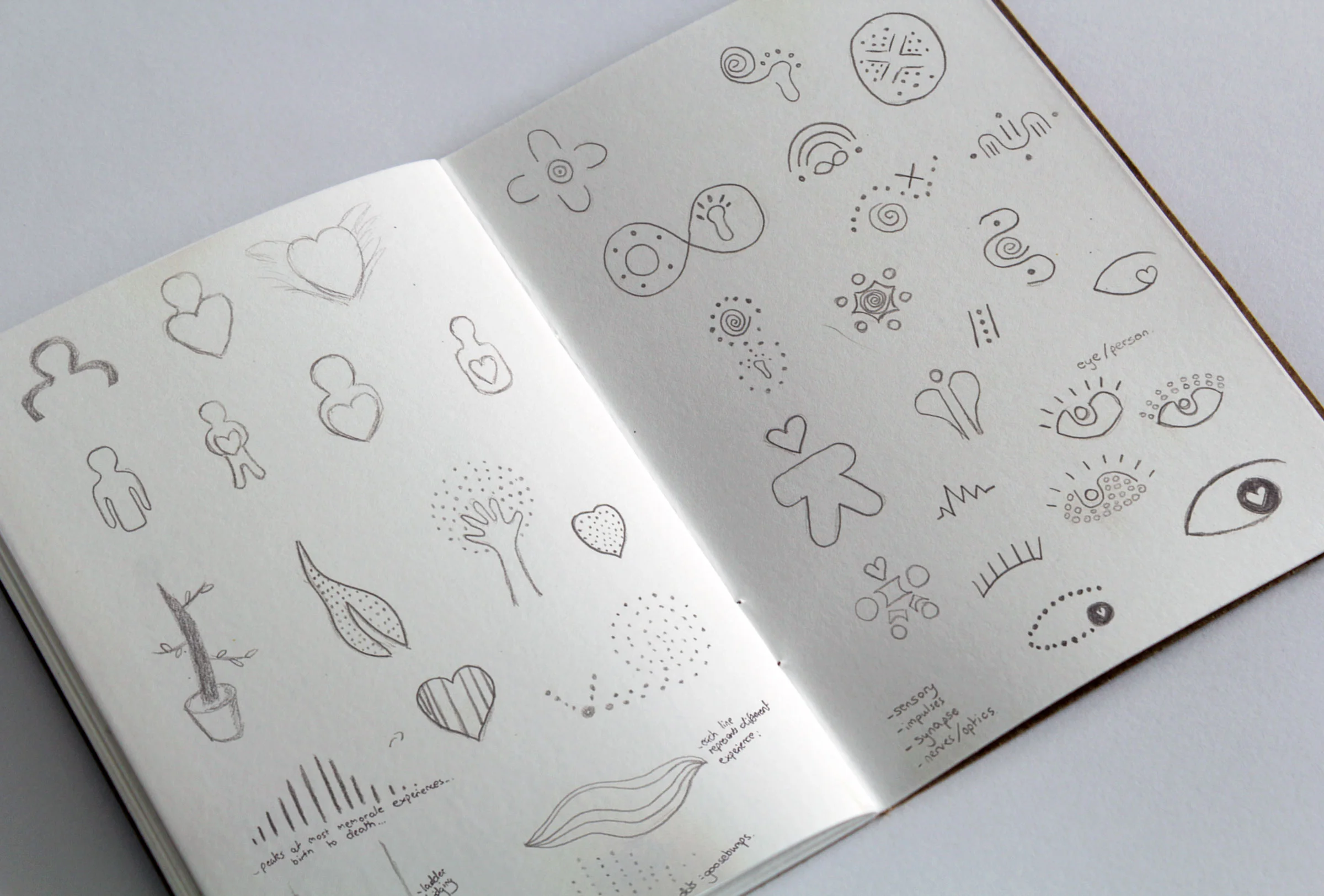 Initial ideas for the kando mark