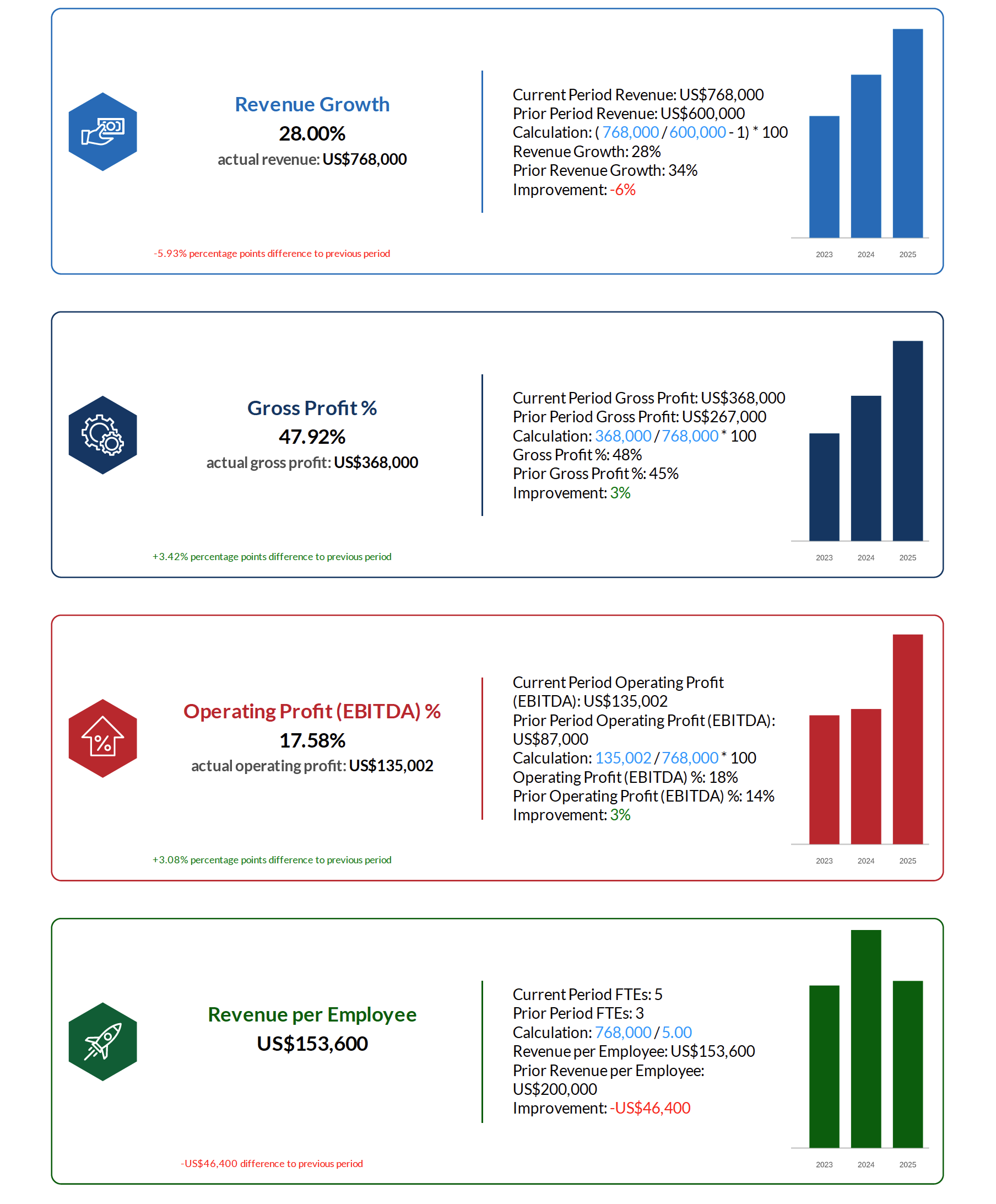 sample therapist practice financial report