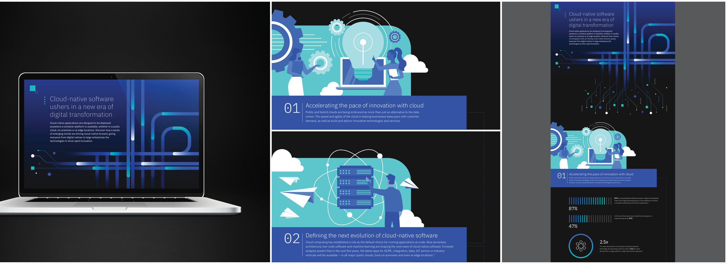 IBM CLOUD // CLOUD FORRESTER CLOUD PAKS INFOGRAPHIC