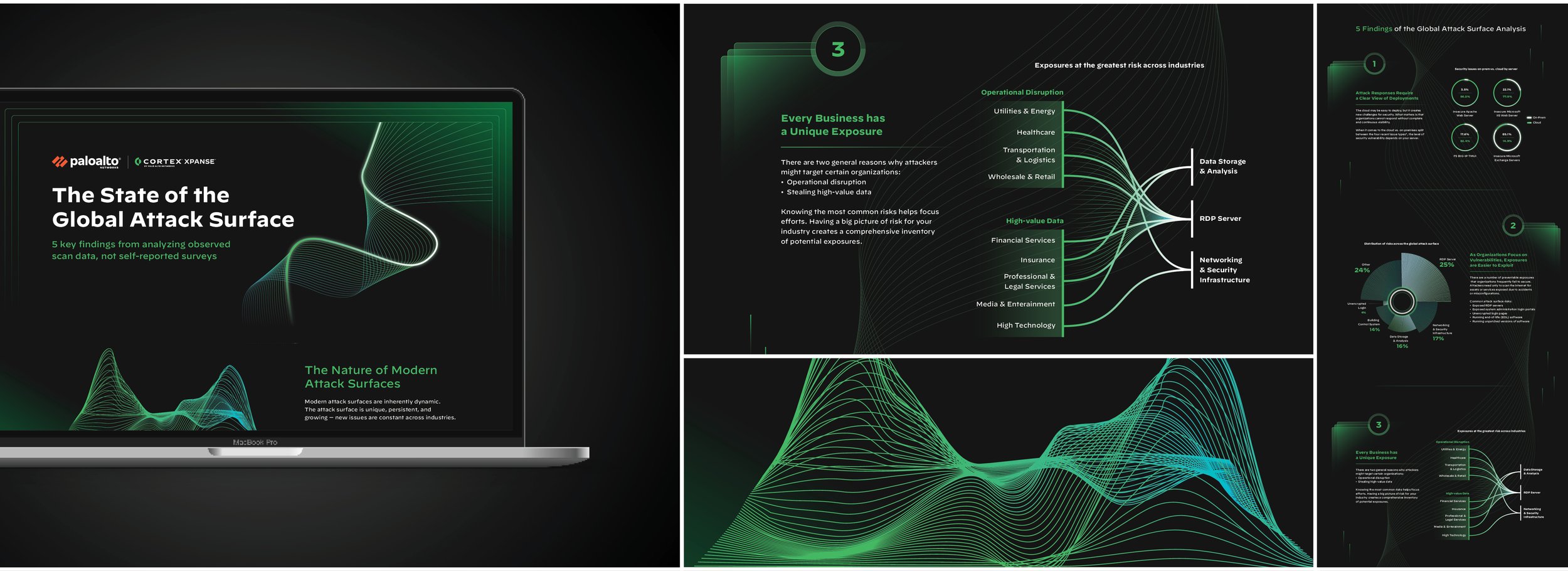 PALO ALTO // INFOGRAPHICS