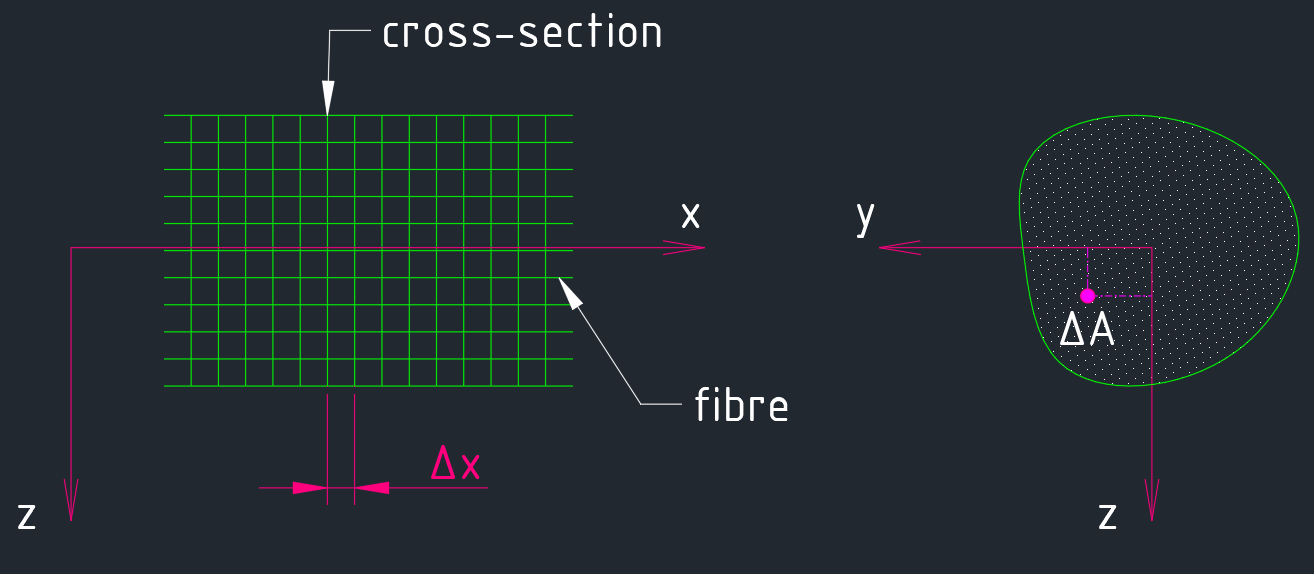 fibre model.gif
