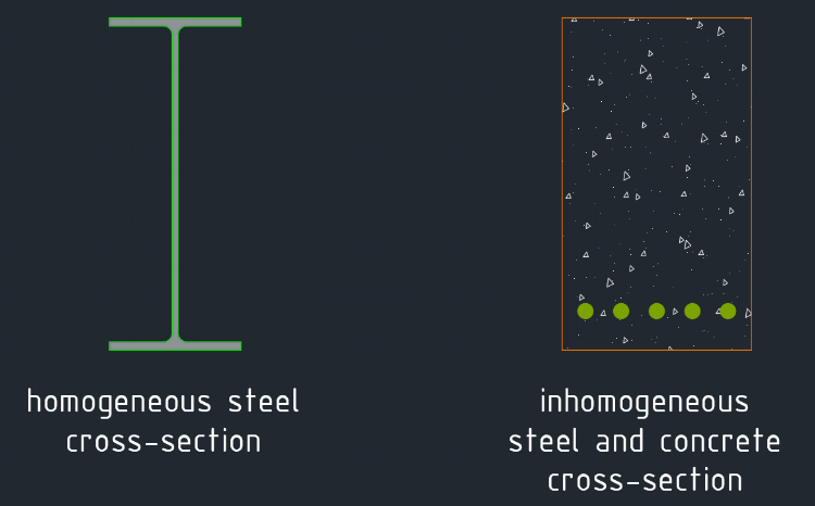 homogeneous and inhomogeneous.gif