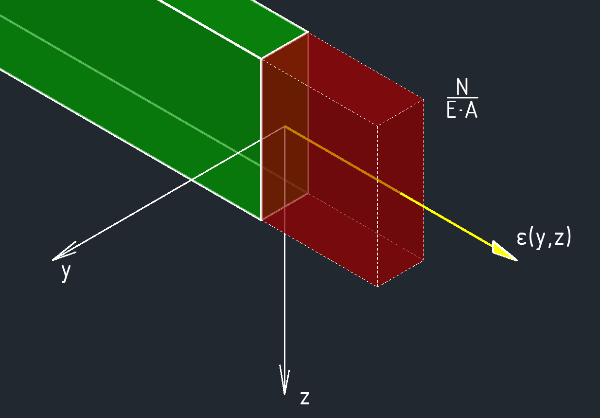 3d strain diagram.gif