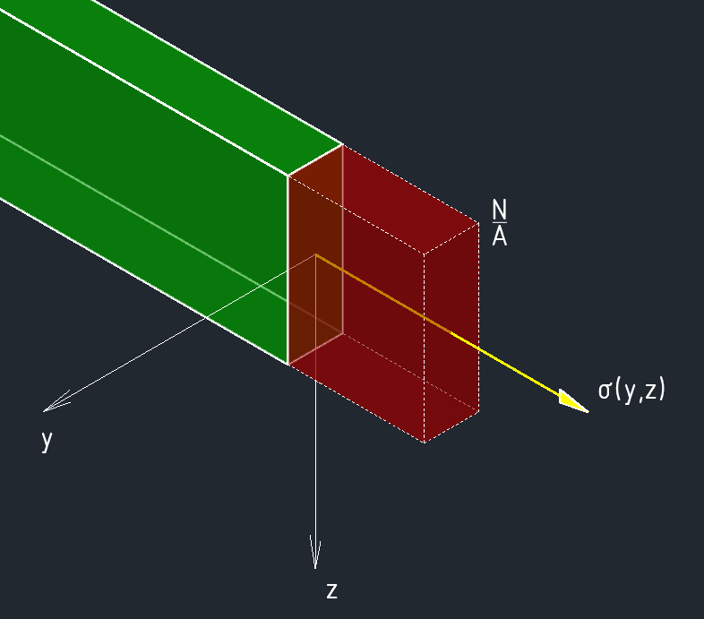 3d stress diagram.gif