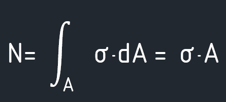 sum of normal stresses.gif