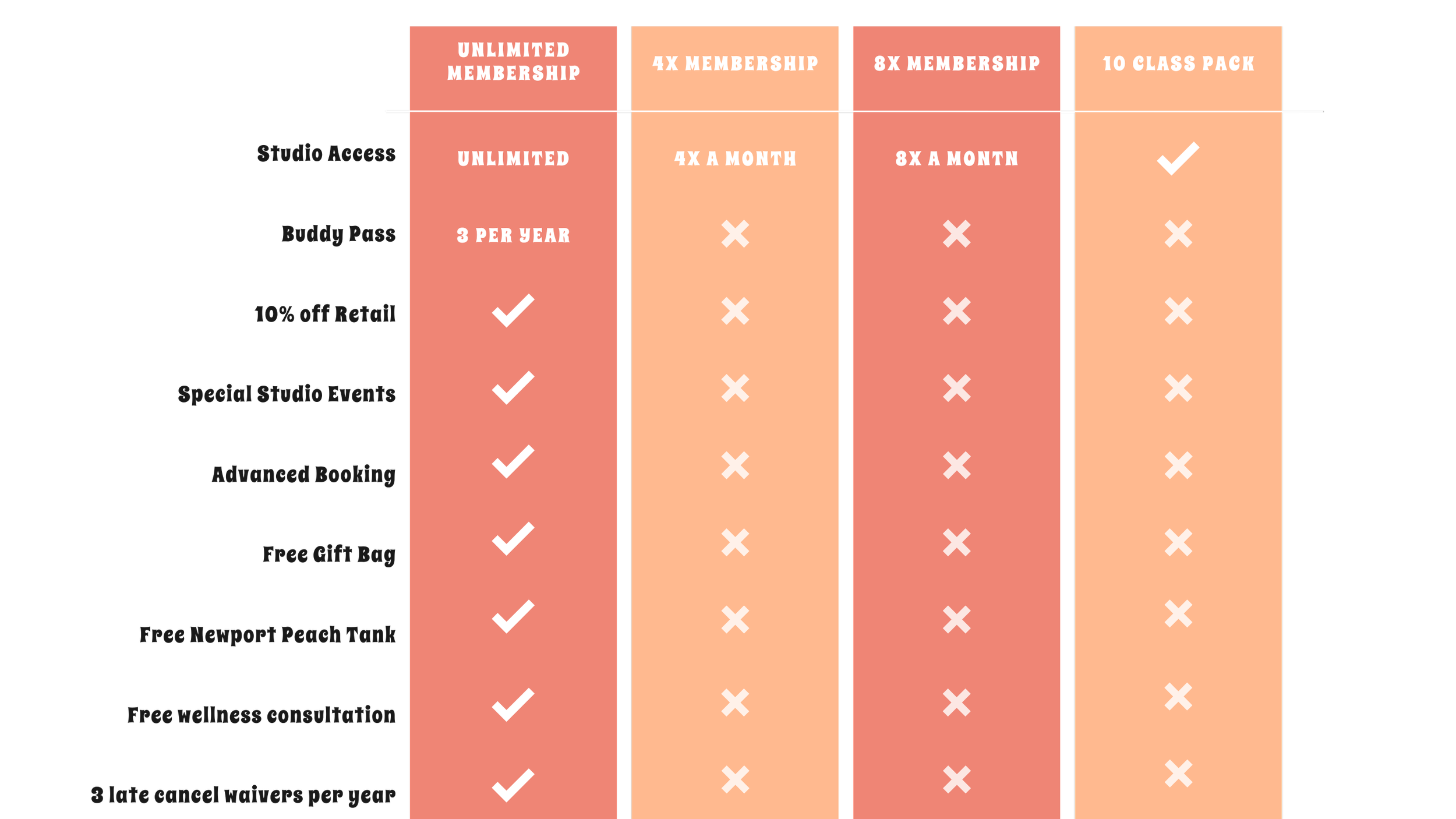 MEMBERSHIPS CLASS PACKAGES LAYOUT Newport Peach memberships-class-packages-layout-newport-peach
