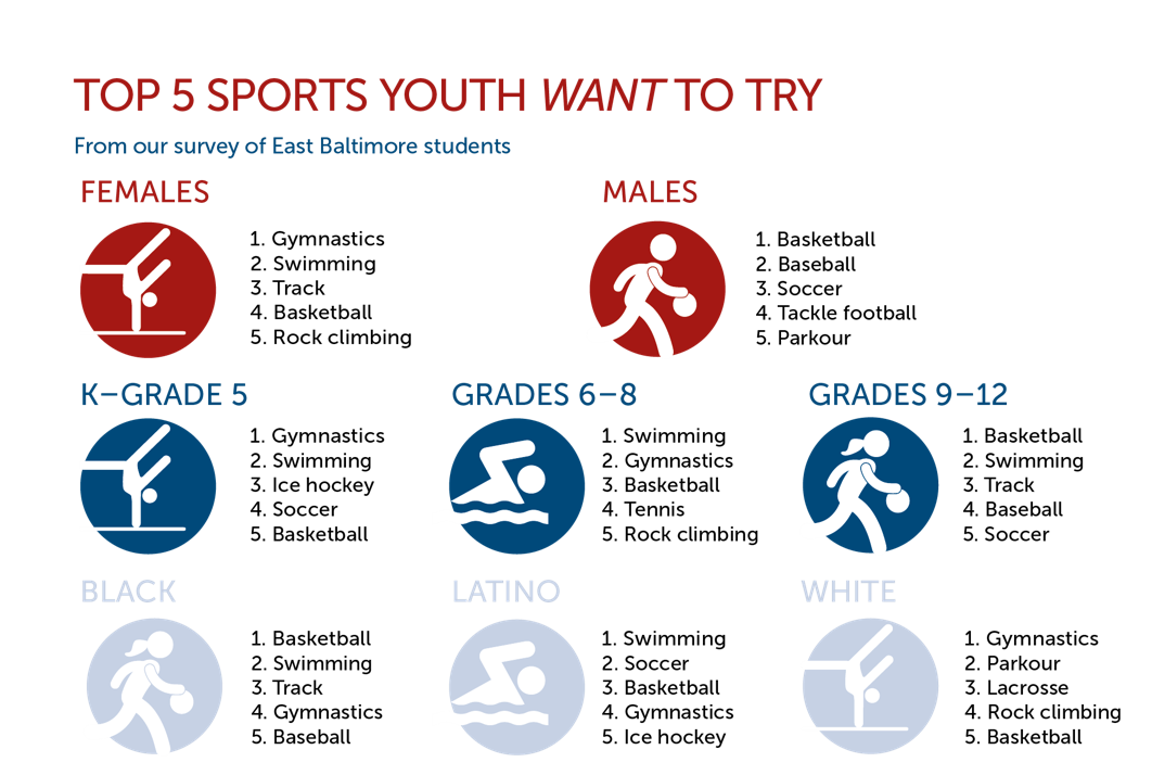 Top5SportsBaltimore.png