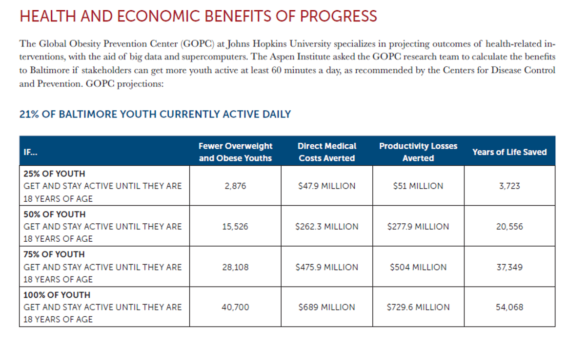 GOPC Data Chart Baltimore.png