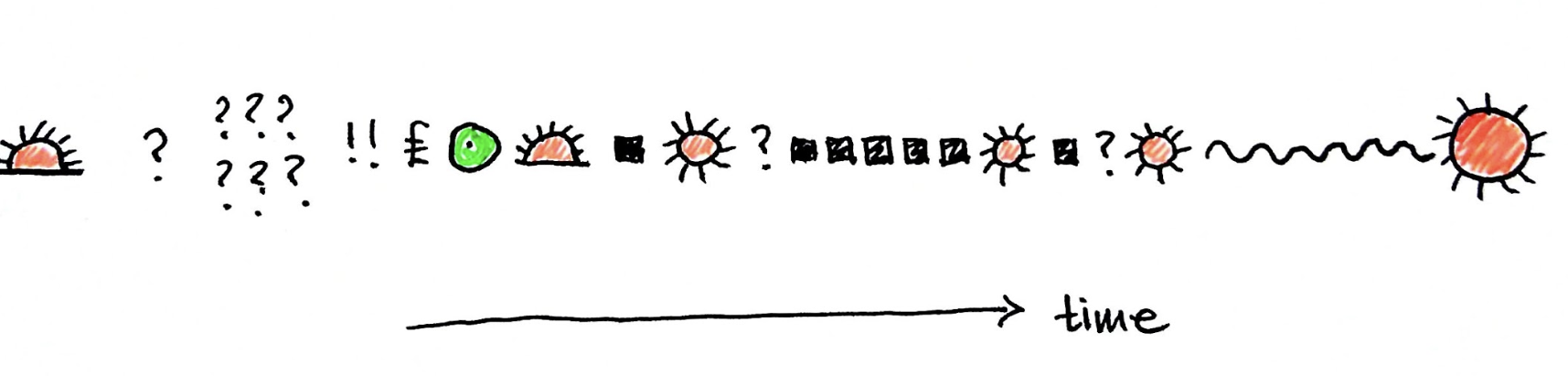 Data visualisation of making a space online - Sophie Nicholls