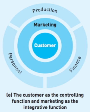 First comes Strategy, then comes Marketing!