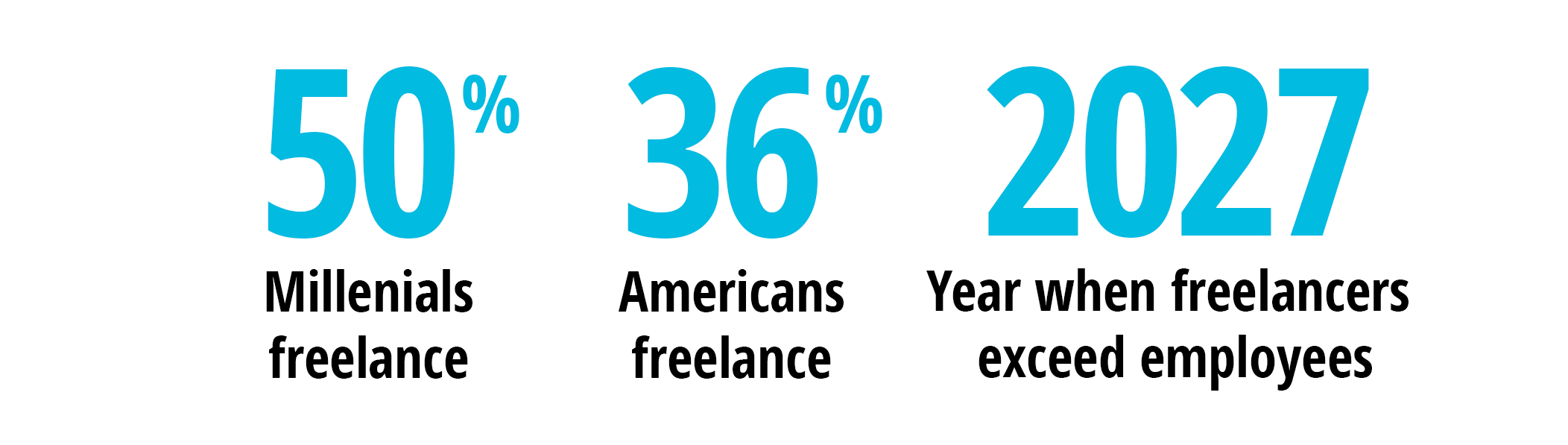 Source: Upwork
