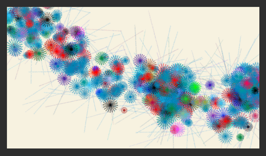 Iterations of Twitter uses of "beautiful" and colored by emotional context. 