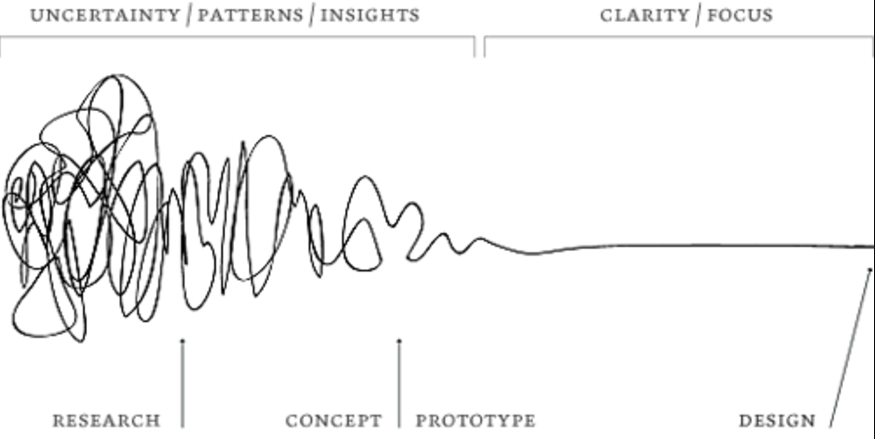 String Theory