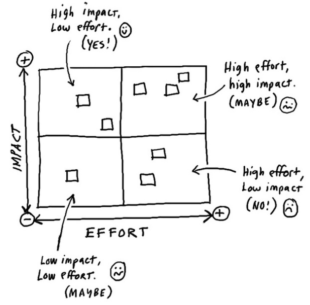 Lean Elimination