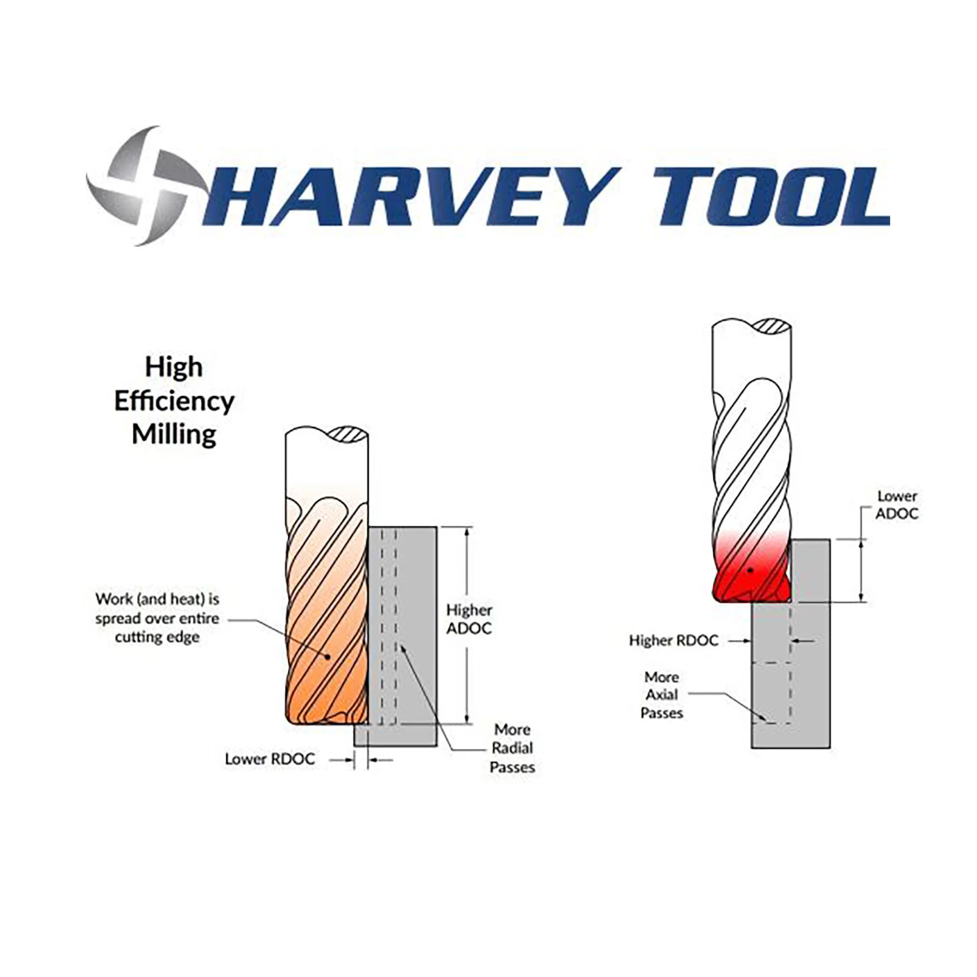 harvey-milling.jpg