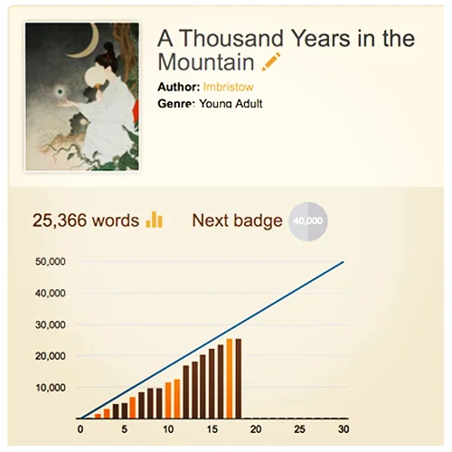 Half way y&rsquo;all!!! You always have to celebrate the small victories.  And even though I&rsquo;m behind, I am determined.  #nanowrimo2017 #itsnottoolate #believeinyourself #writinggoals