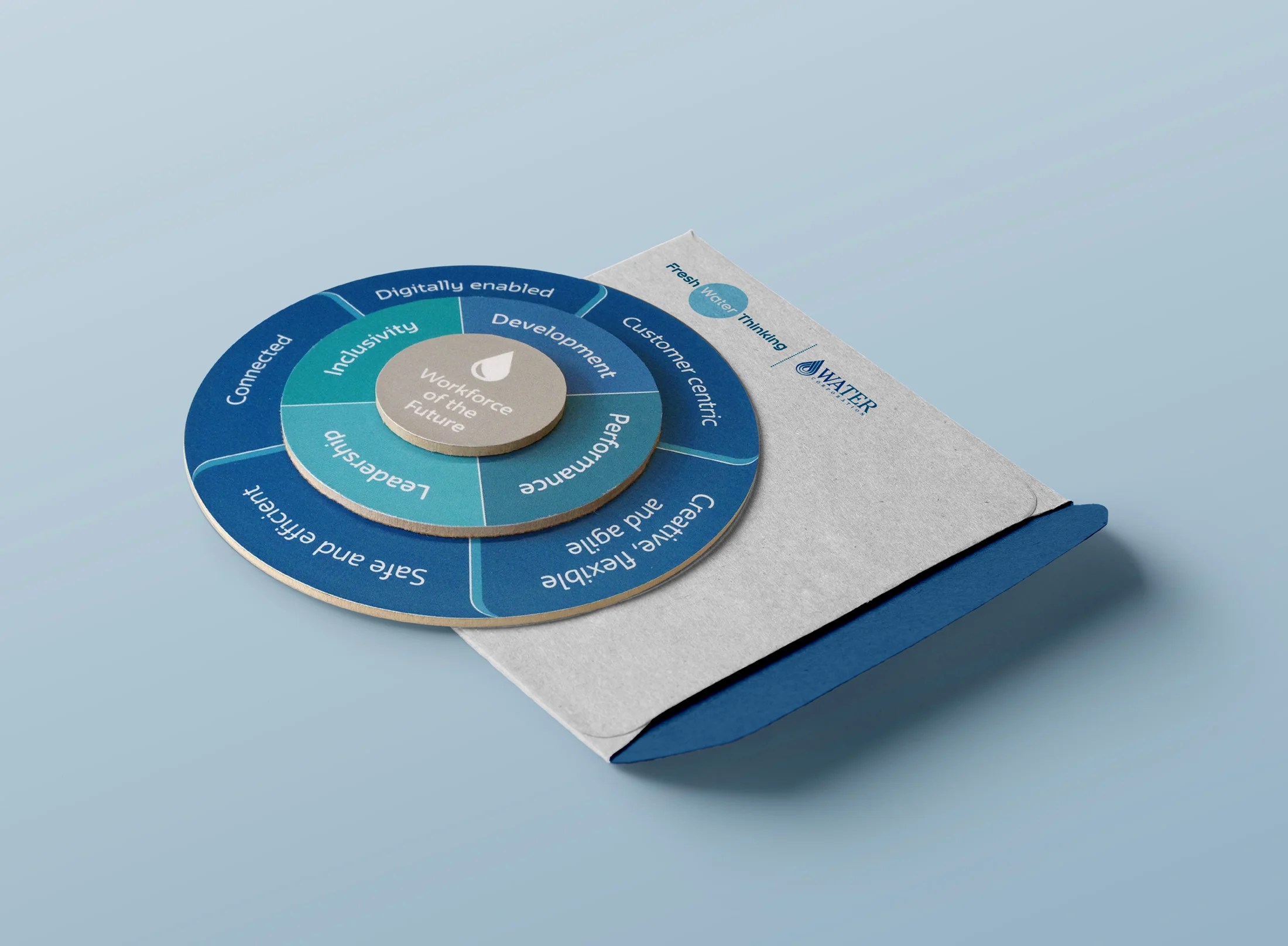 Water Corporation – Workplace Values Spinning Disc