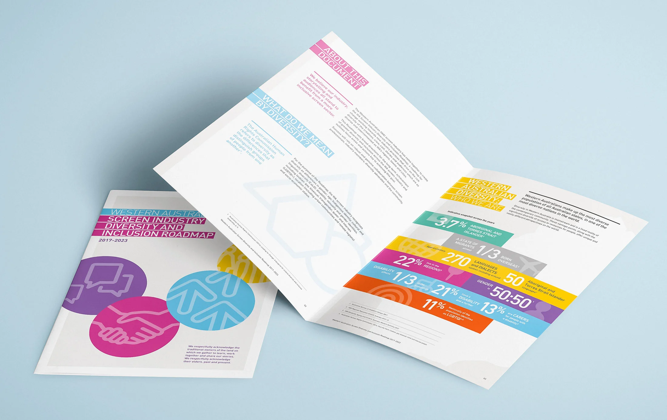 WA Screen Diversity & Inclusion – Roadmap