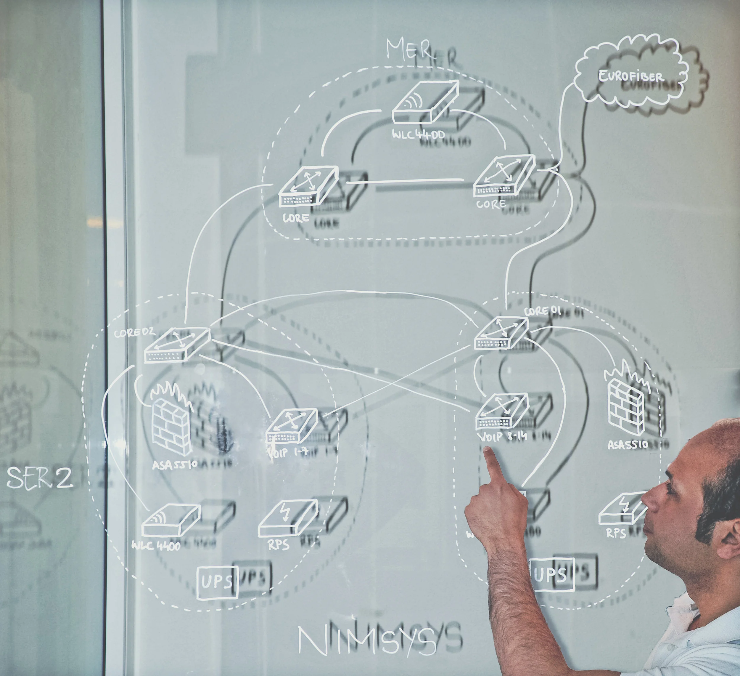 Systeem en netwerkbeheer
