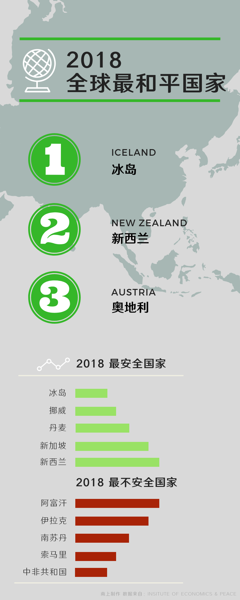 2018 全球最和平国家.png