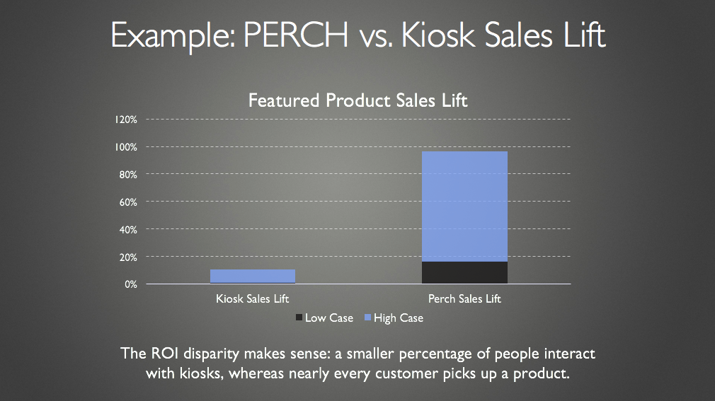 Interactive retail kiosk ROI.png