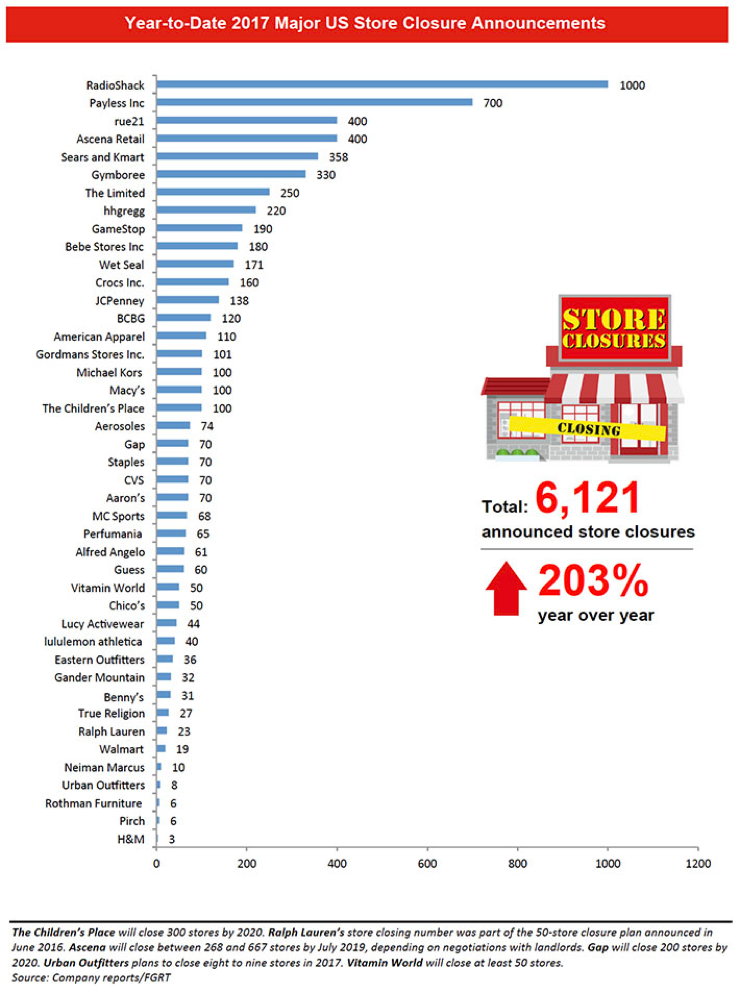 Retail Store Closures Sept 2017.png